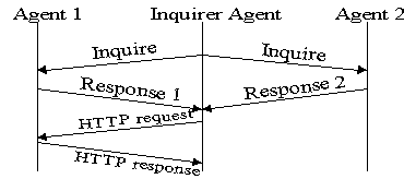 (Fig. 2.4:Timeline Diagram of Media Query Messages)