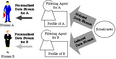 (Fig. 3)